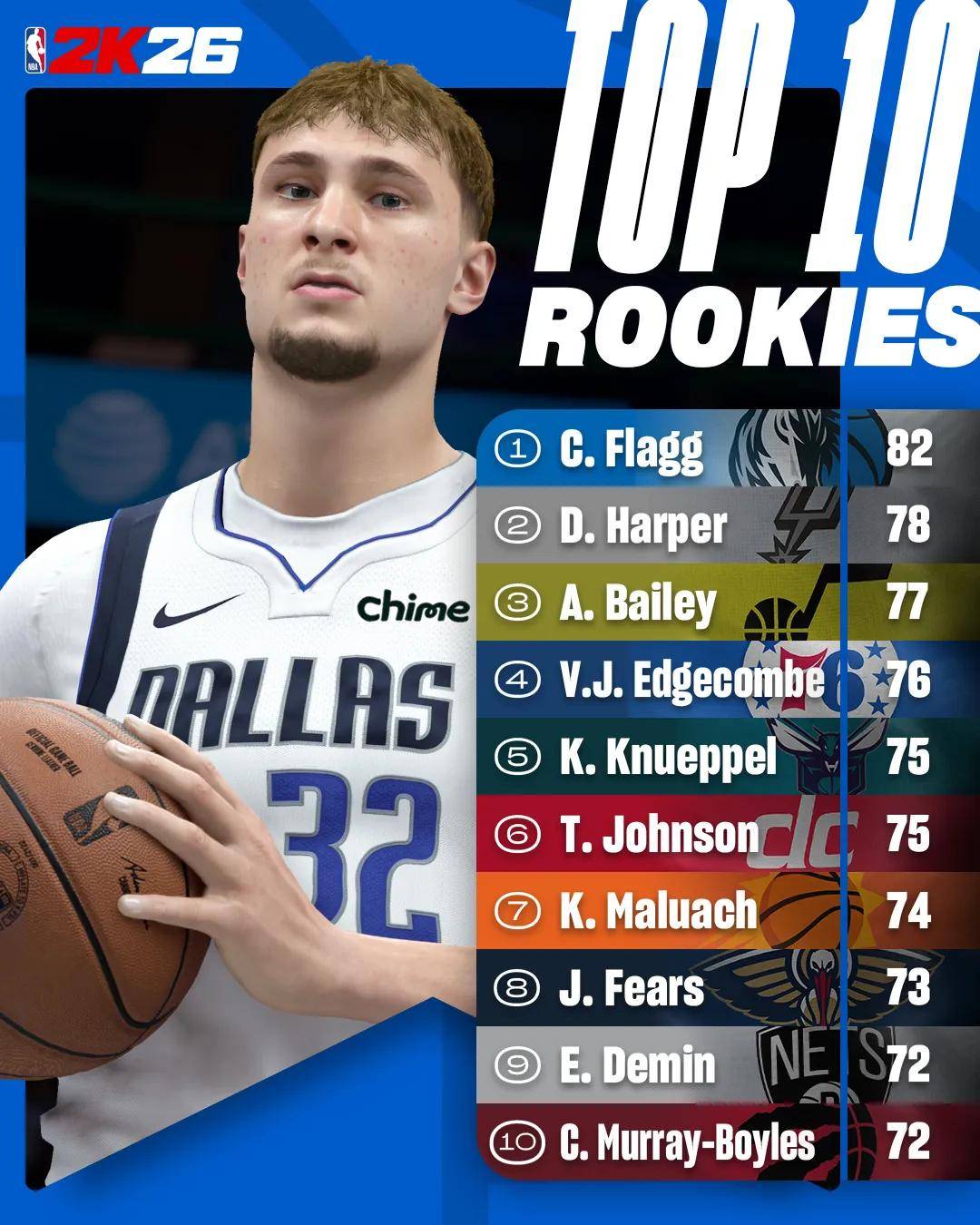 NBA官宣！新赛季赛程公布！状元弗拉格首秀大战榜眼哈珀