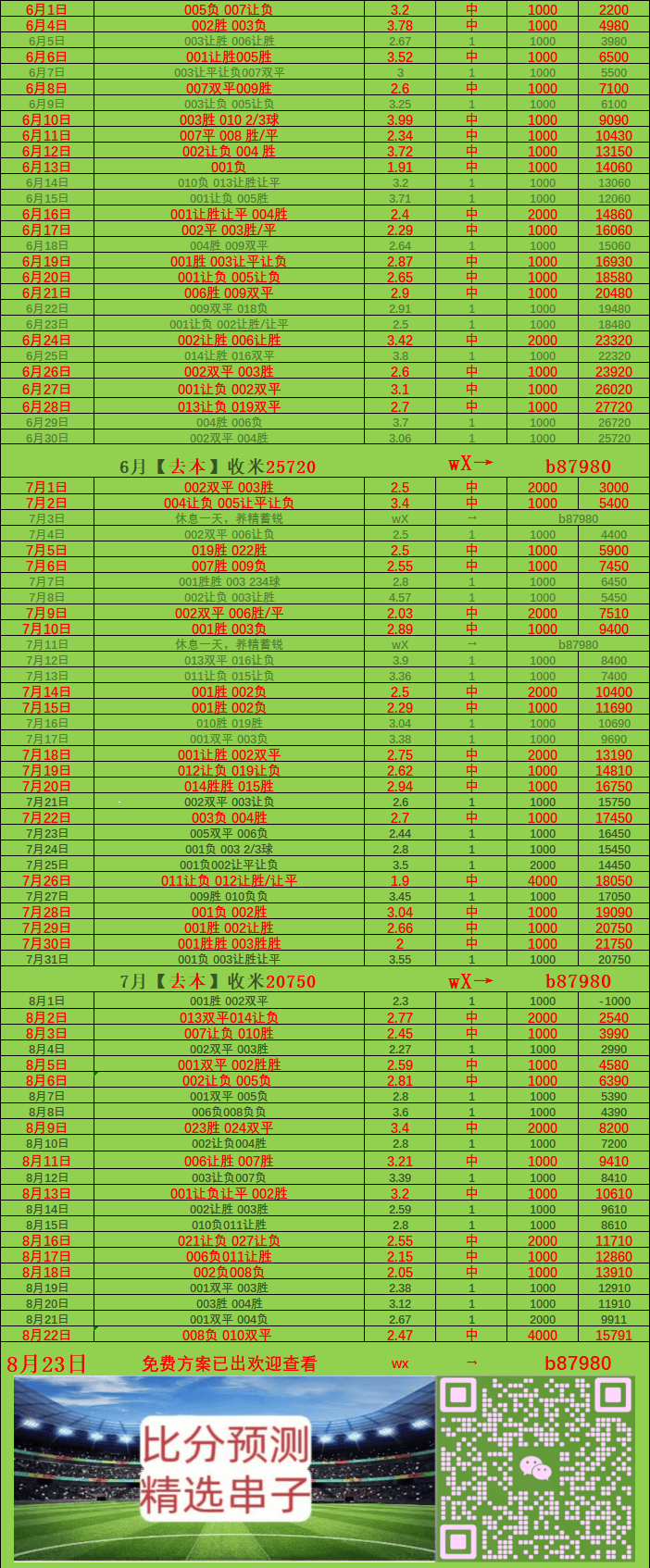 西甲：皇家社(shè)会VS西班(bān)牙人 比分预测