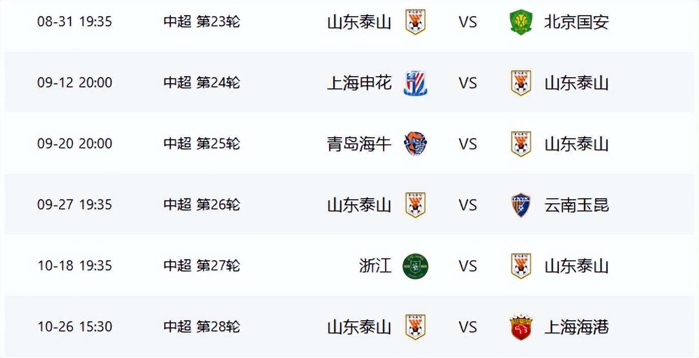 中超三国争霸局面形成,一队虽然争冠无望,却成了中超争冠的最大判官