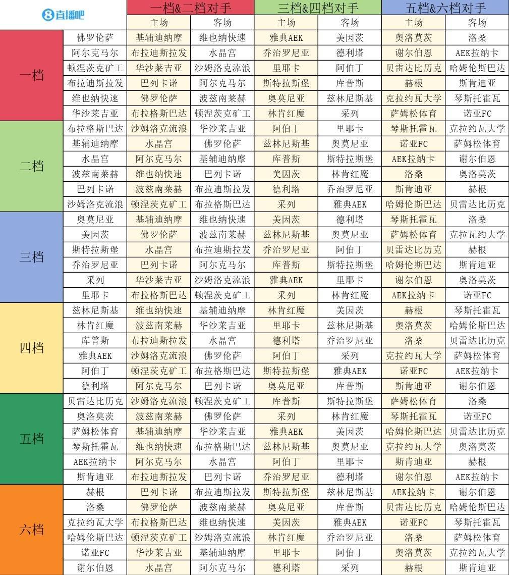 欧协联联赛阶段抽签：佛罗伦萨vs美因茨、水晶宫vs斯特拉斯堡
