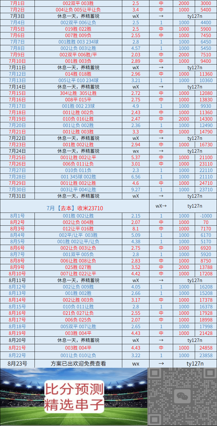雷速比分 门兴格拉德巴赫VS汉堡：比分推荐