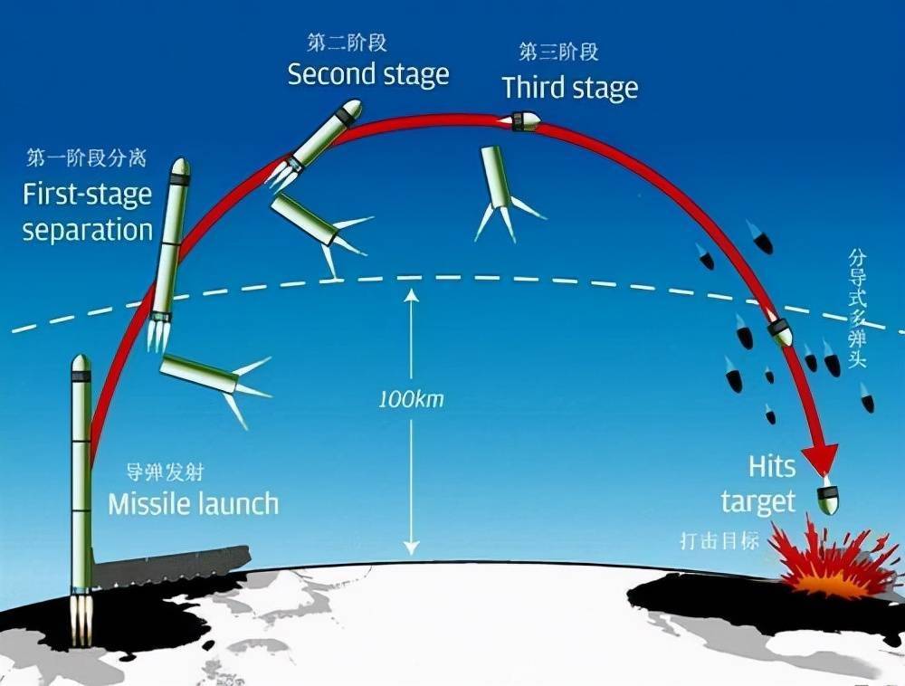 比萨德还危险100倍?美国打算花掉1750亿,妄图让东风导弹失效