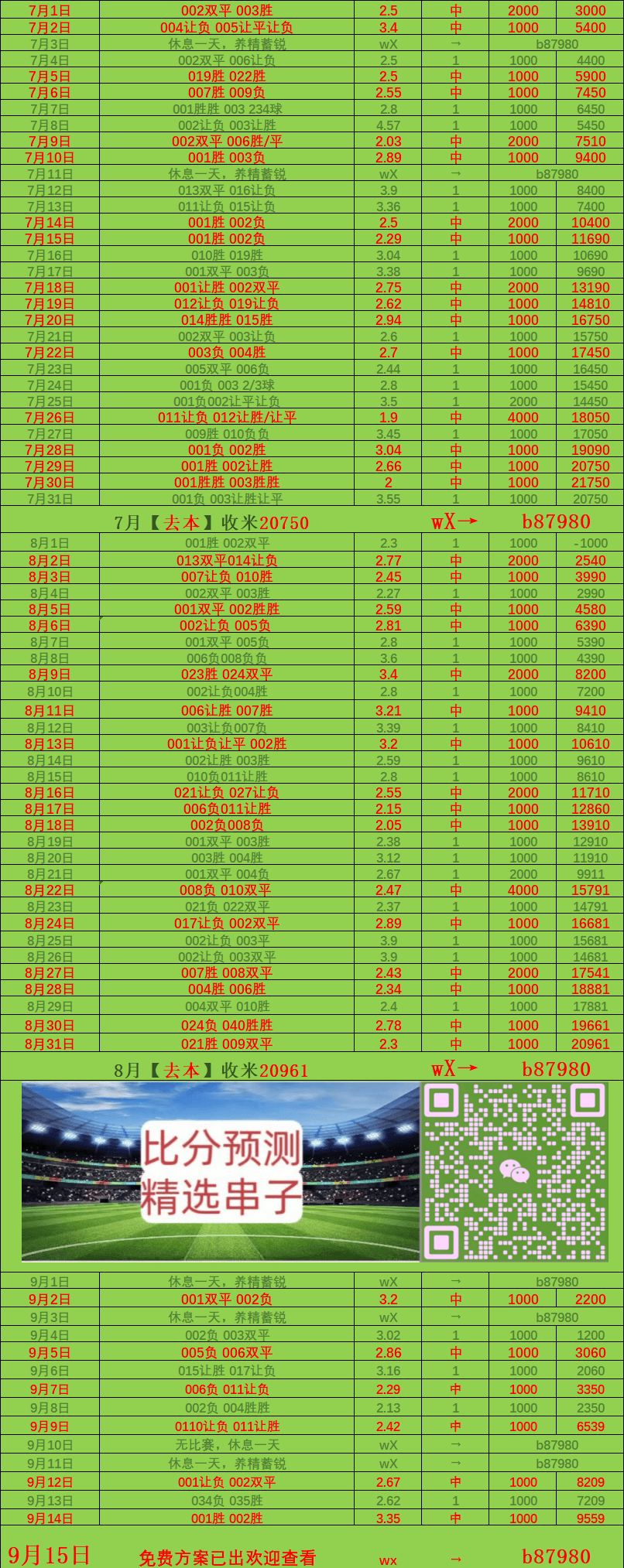 周二011：布伦特福德VS阿斯顿维拉 比分预测