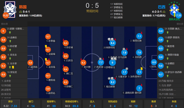 没有中间商赚差价 切尔西4500万欧签超新星 绝杀利物浦+双响韩国