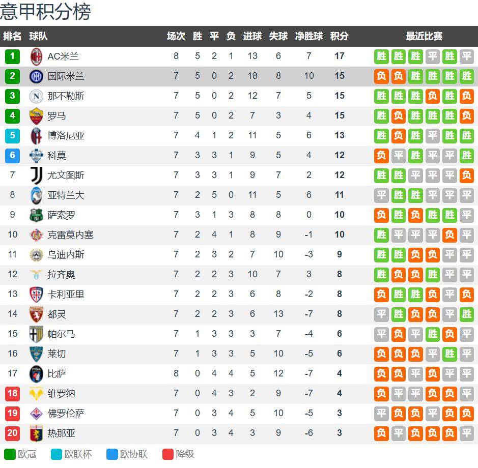 那不勒斯vs国际米兰前瞻：谁赢球谁登顶 国米客场无惧那不勒斯