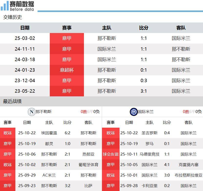 那不勒斯vs国际米兰前瞻：谁赢球谁登顶 国米客场无惧那不勒斯
