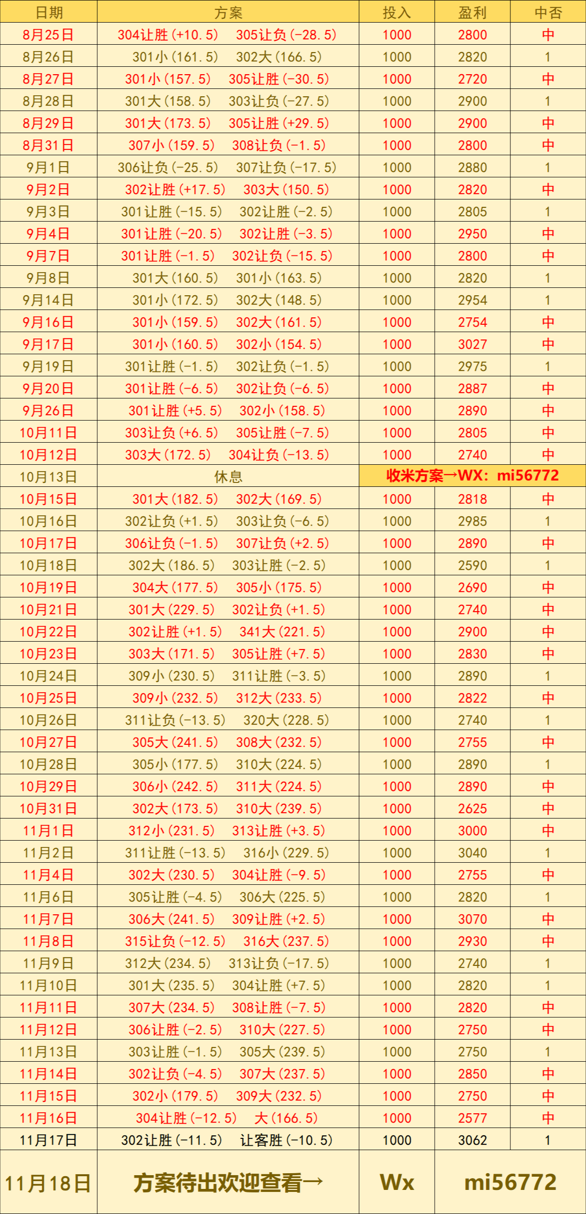 美职篮 休斯敦火箭VS克利夫兰骑士：赛前预测